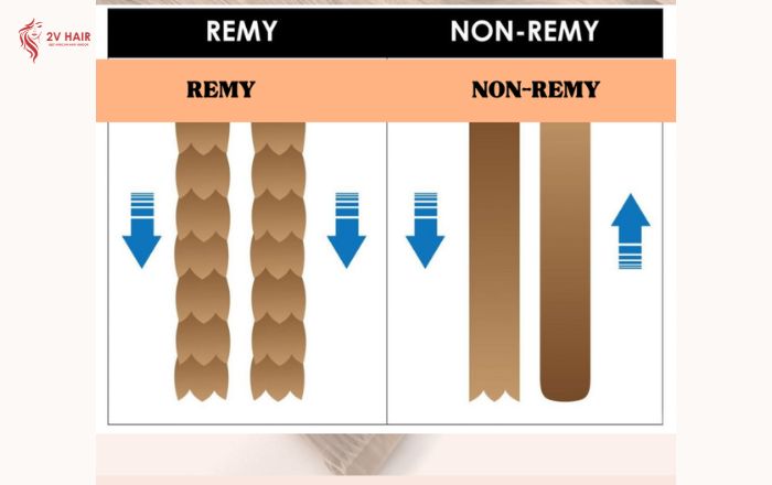 The difference between remy and non-remy hair